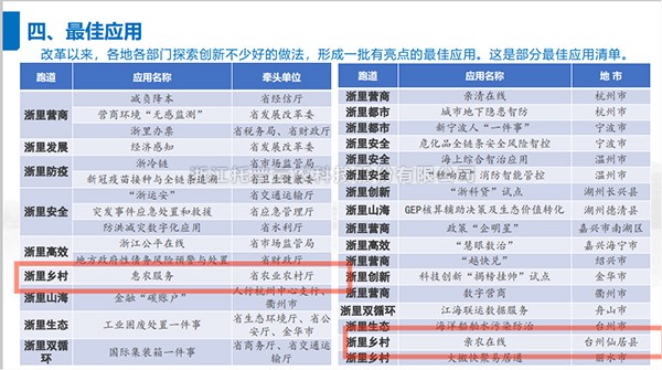 2021年度浙江省數(shù)字政府最佳應用出爐，托普云農全資子公司——浙江森特信息獨占兩席