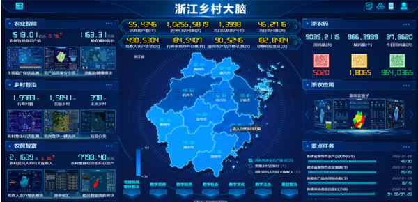 當(dāng)科技遇上農(nóng)業(yè)，看托普云農(nóng)如何推動(dòng)農(nóng)業(yè)數(shù)字化改革步伐
