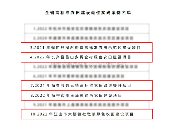 全省僅10個(gè)！托普云農(nóng)5個(gè)案例入選“全省高標(biāo)準(zhǔn)農(nóng)田建設(shè)最佳實(shí)踐案例名單”