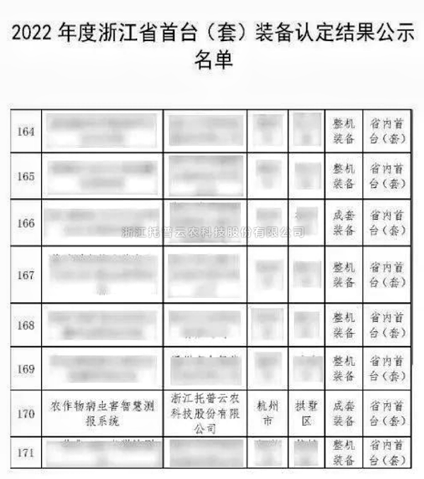 全體農(nóng)業(yè)科研人員注意了！最新方案發(fā)布，托普云農(nóng)助力技術(shù)創(chuàng)新