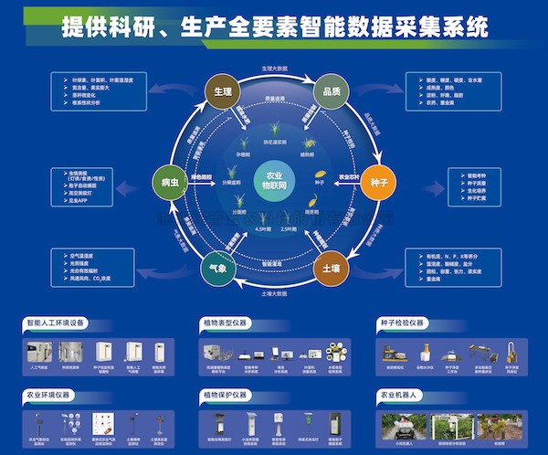 加速推動新質(zhì)生產(chǎn)力發(fā)展，托普云農(nóng)為建設(shè)農(nóng)業(yè)強(qiáng)國注智賦能