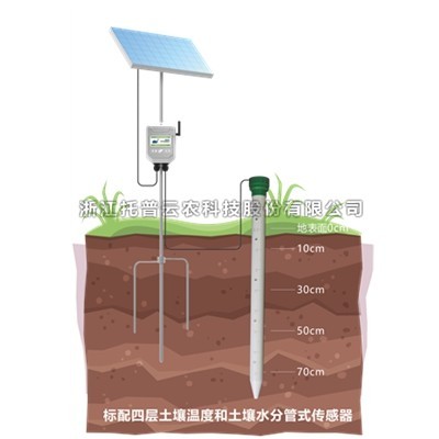 一文詳解管式土壤溫濕度監(jiān)測儀是什么？