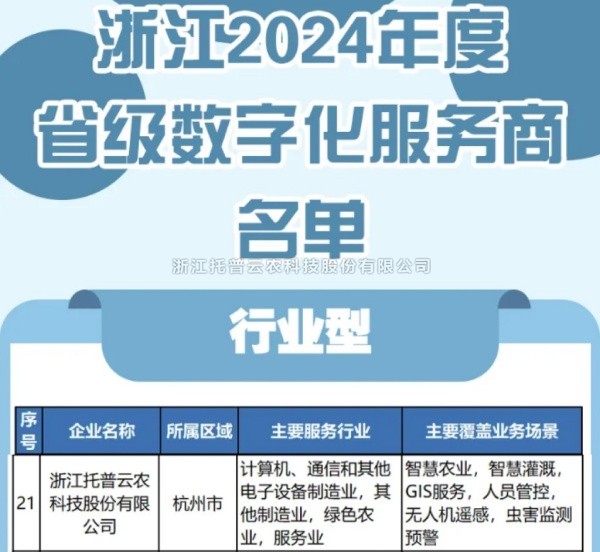 托普云農(nóng)入選2024年度浙江省級(jí)數(shù)字化服務(wù)商名單，科技創(chuàng)新驅(qū)動(dòng)農(nóng)業(yè)數(shù)字化轉(zhuǎn)型