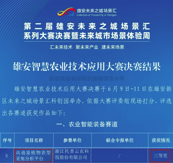 喜報！托普云農(nóng)高通量植物表型采集分析平臺再獲佳績