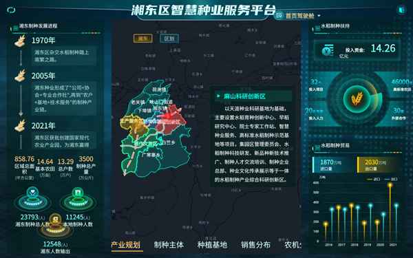 湘東區(qū)天涯種業(yè)科學院種業(yè)服務平臺（托普云農(nóng)技術支撐建設）