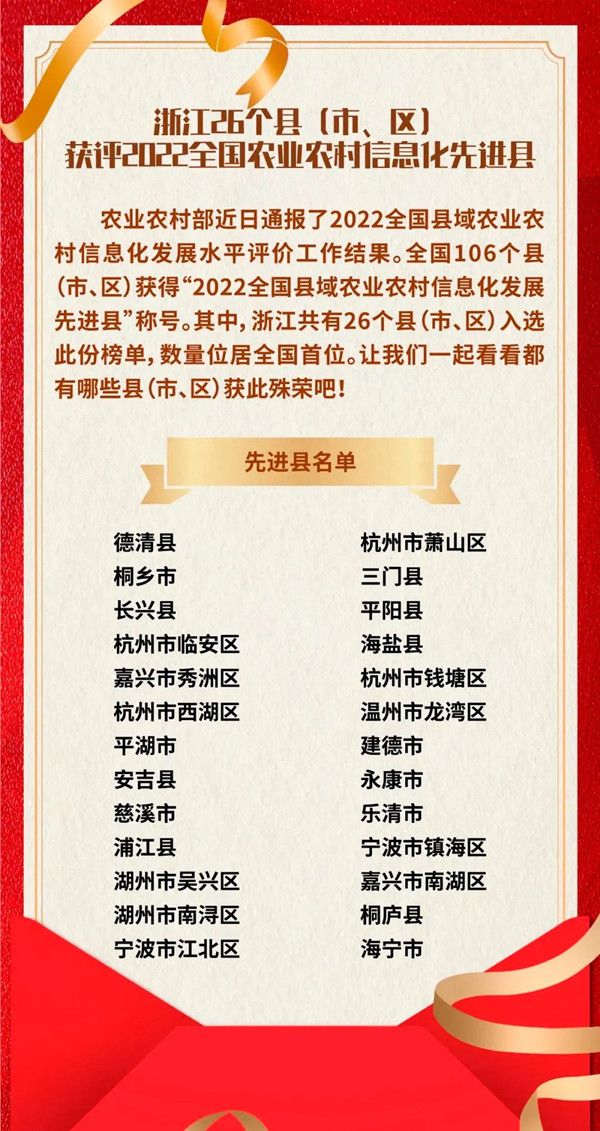 浙江省數(shù)量位居全國第一，托普云農(nóng)全資子公司與有榮焉！