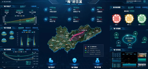 托普云農(nóng)：做精做深特色產(chǎn)業(yè)，讓鄉(xiāng)村振興有“智”更有“質(zhì)”！