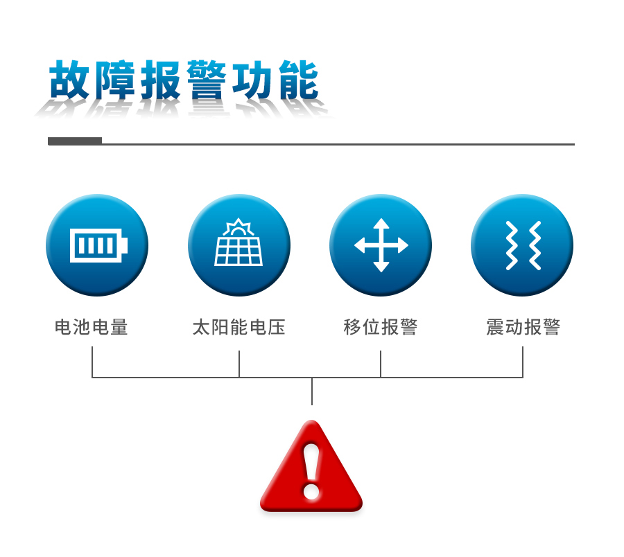 農業(yè)自動氣象站