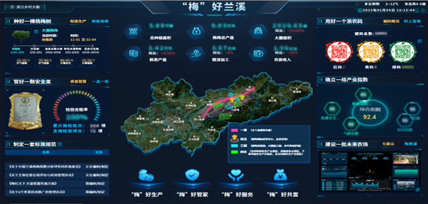 2022年全國(guó)智慧農(nóng)業(yè)建設(shè)優(yōu)秀案例發(fā)布！托普云農(nóng)4大案例成功入選
