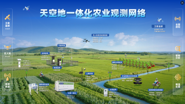 1758878405252351.png 天空地一體化觀測(cè)網(wǎng)絡(luò)_副本.png